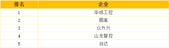 挚友娱乐(中国游)官方网站
